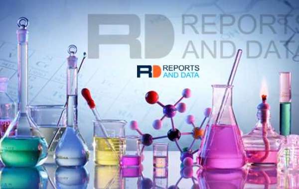 Europe methacrylate monomers Market: Forthcoming Developments and Opportunities Insights 2026