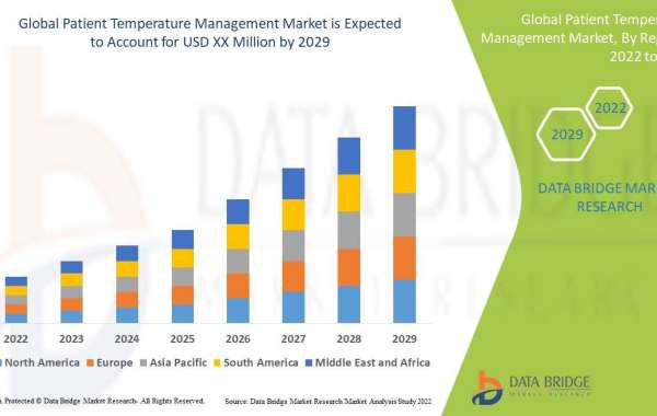 Patient Temperature Management Market Competitive Strategies, Advertising Trends, & Market Analysis by 2029.