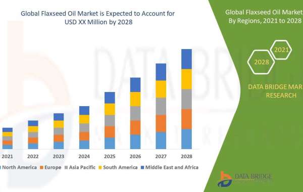 Flaxseed Oil Market Competitive Strategies, Advertising Trends, & Market Analysis by 2028.