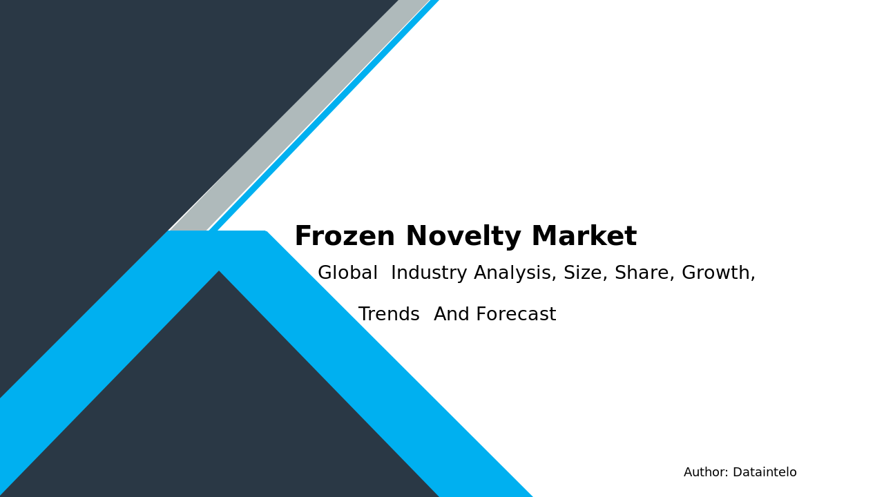 Frozen Novelty Market Research Report 2032