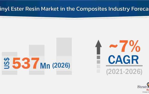Vinyl Ester Resin Market: Growth, Applications, and Future Outlook