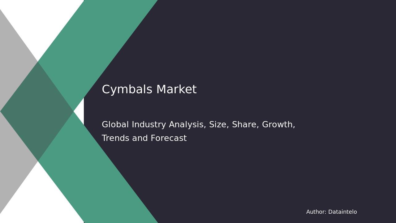 Cymbals Market Report | Global Forecast From 2025 To 2033